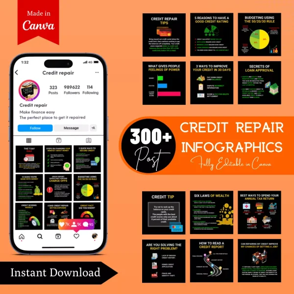 Credit Repair Infographic Ready to Post Canva Editable Templates