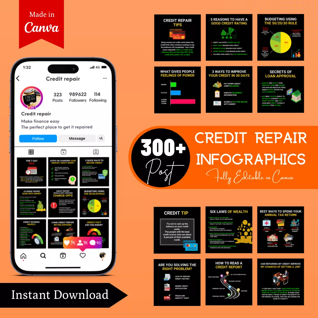 Credit Repair Infographic Ready to Post Canva Editable Templates