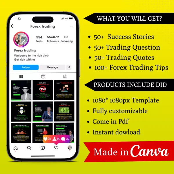 Forex Trading Infographic Ready to Post Canva Editable Templates