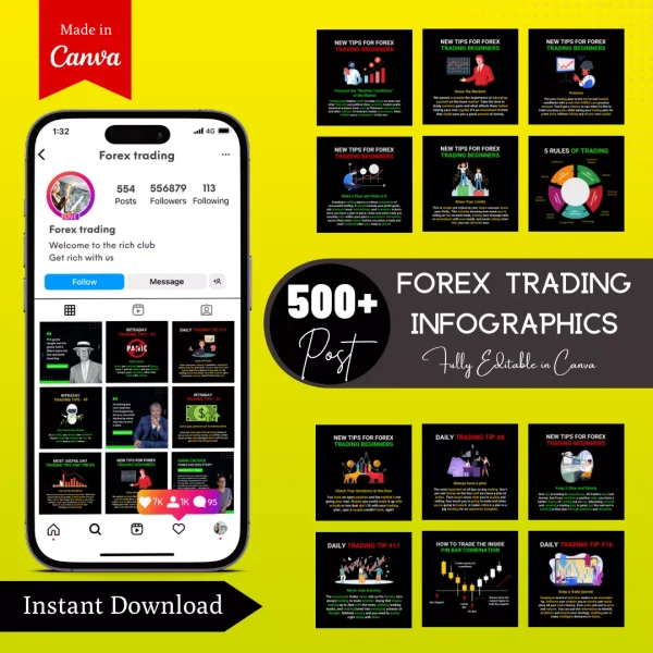 Forex Trading Infographic Ready to Post Canva Editable Templates