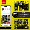 Gym Infographic Ready to Post Canva Editable Templates