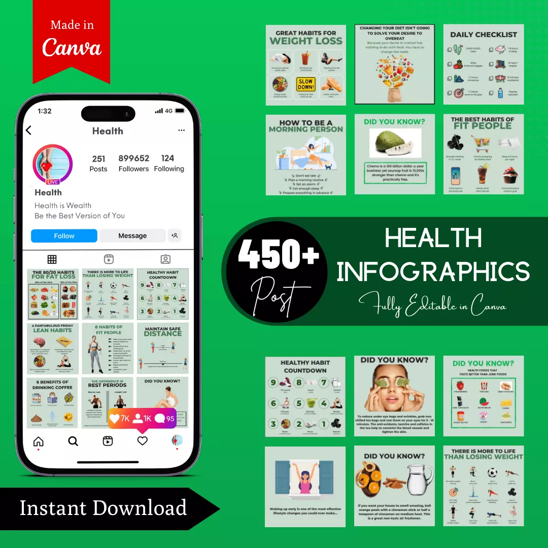 Health Infographic Ready to Post Canva Editable Templates