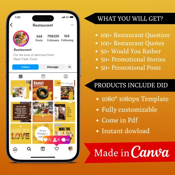 Restaurant Infographic Ready Made Canva Editable Templates