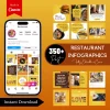 Restaurant Infographic Ready Made Canva Editable Templates