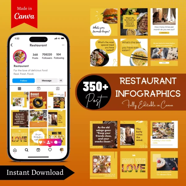 Restaurant Infographic Ready Made Canva Editable Templates