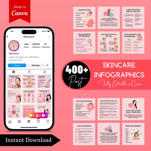 Skincare Infographic Ready Made Canva Editable Templates