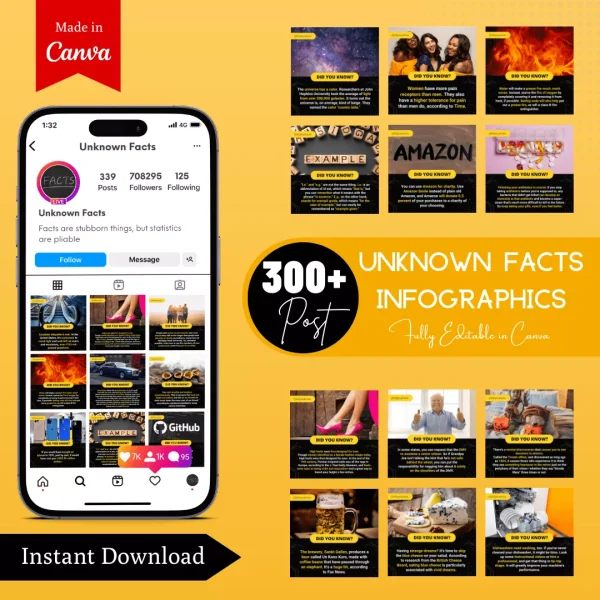 Unknown facts Infographic Ready Made Canva Social Media Templates