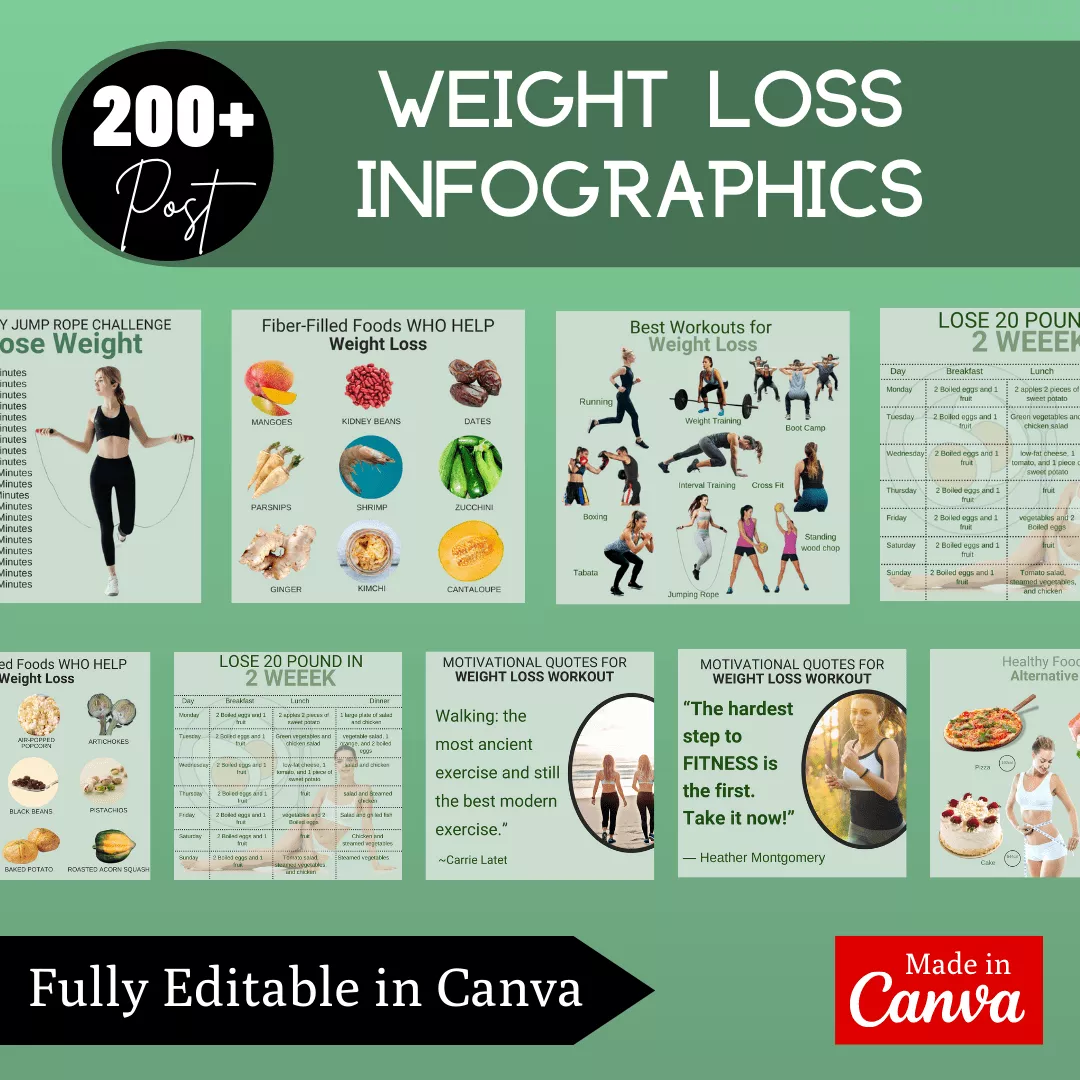 Weight loss Infographic Ready Made Canva Templates - Image 3