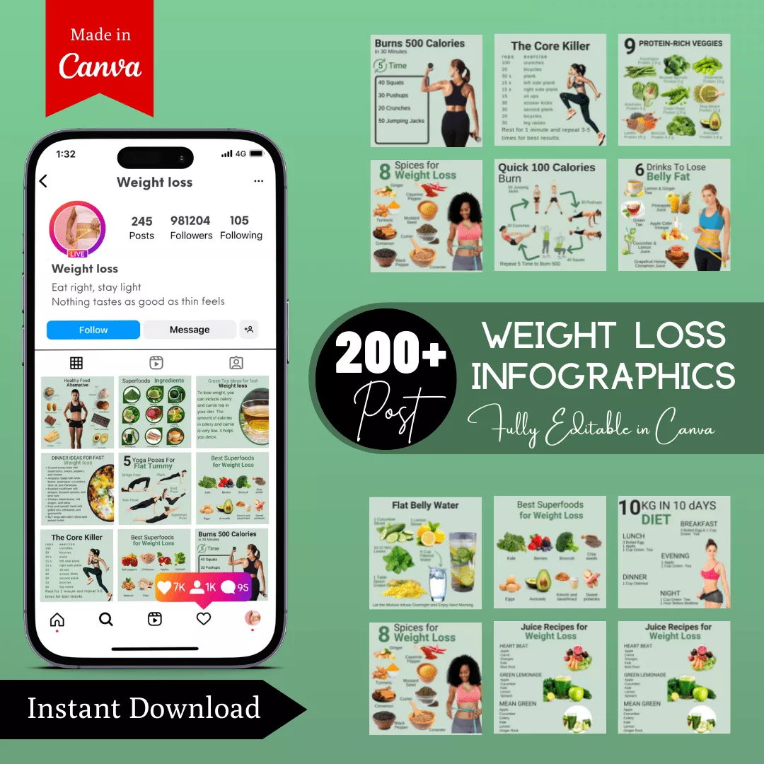 Weight loss Infographic Ready Made Canva Templates